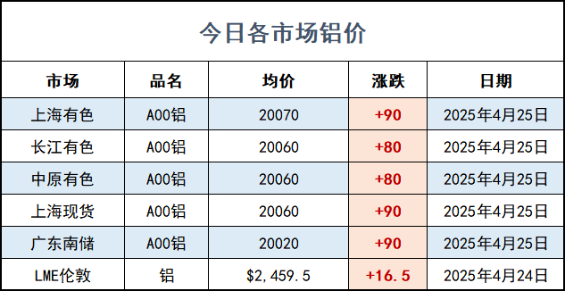 鋁價.png