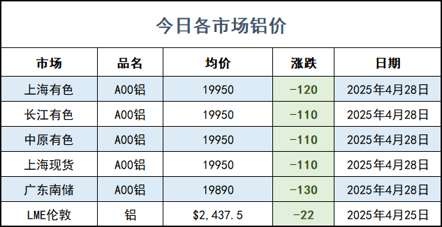 鋁價(jià).png