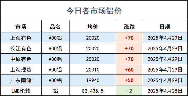 鋁價.png
