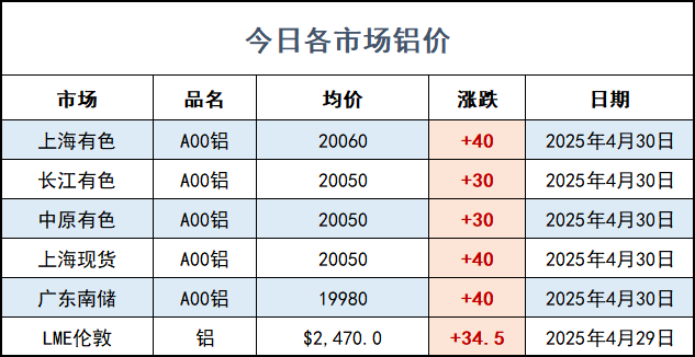 鋁價(jià).png